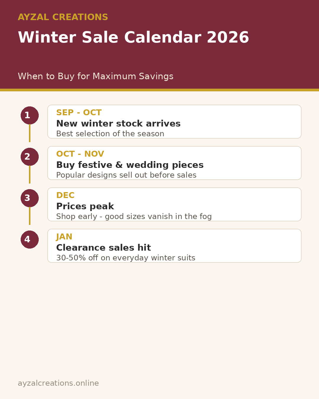 Infographic: Pakistan winter sale calendar 2026