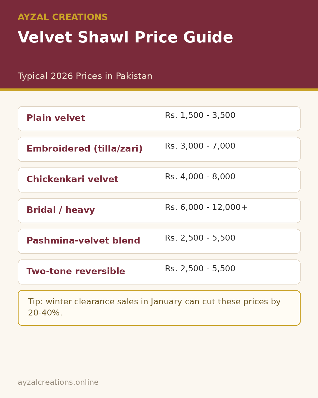 Infographic: velvet shawl price guide Pakistan 2026