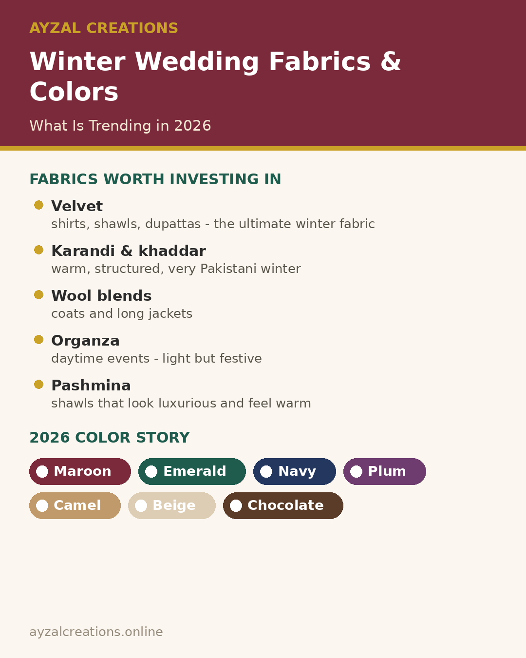 Infographic: winter wedding fabrics and trending colors 2026